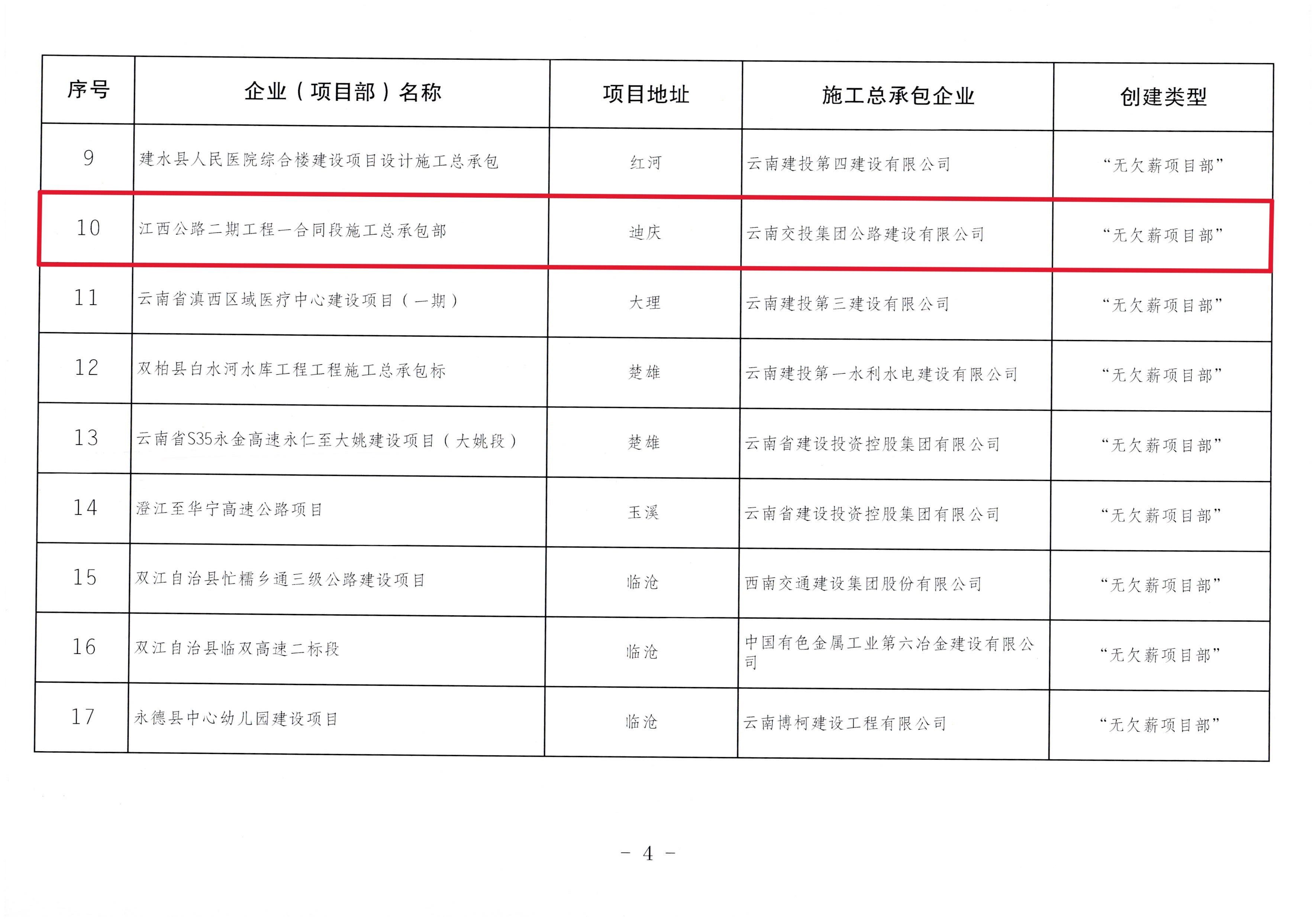 好消息！江西公路二期工程一合同段施工總承包部獲評云南省202...